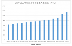 25考研提前看——MBA大师为你带来保姆级攻略