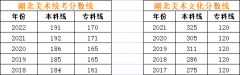 如何把一个文化课350分的学生送到本科大学