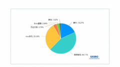 2022世界杯怎么看？Z世代消费者首选海信电视