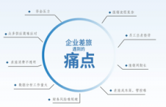 必达商旅：大中小企业都青睐的差旅合作伙伴